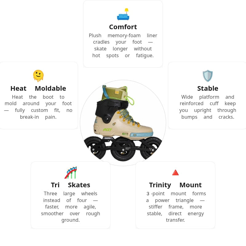 Powerslide Next Renegade Werbeski Pro 125 Skates