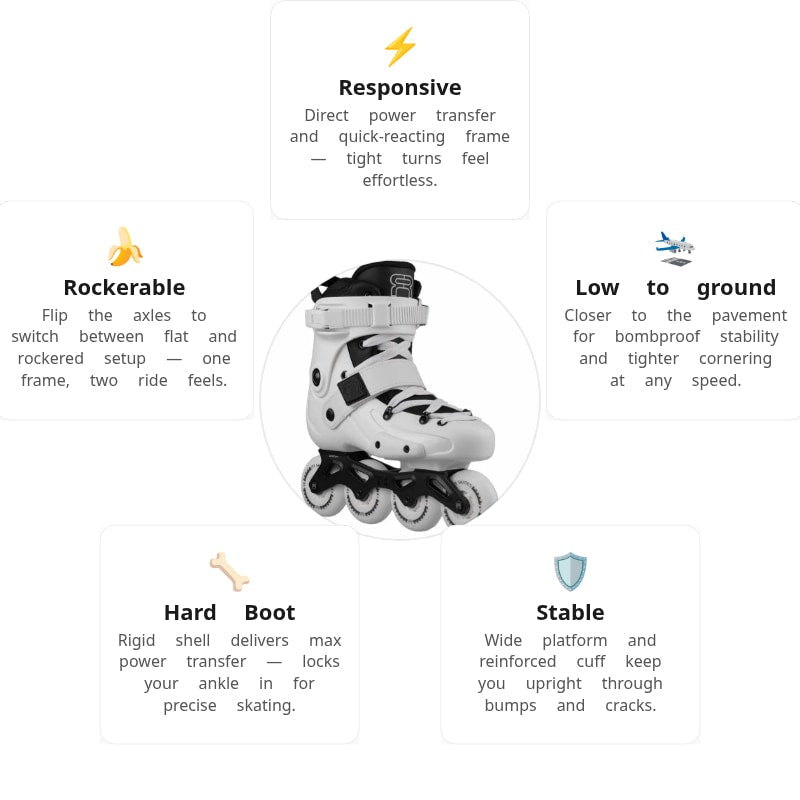 FRX 80 White Skates