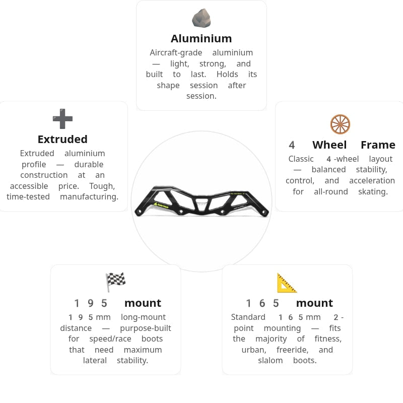 Rollerblade Rival 12" 4x100mm Frame