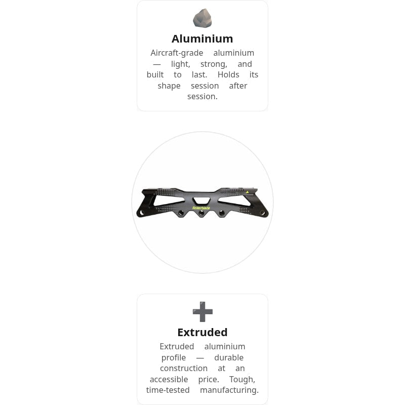 Rollerblade 207 Apex Frame