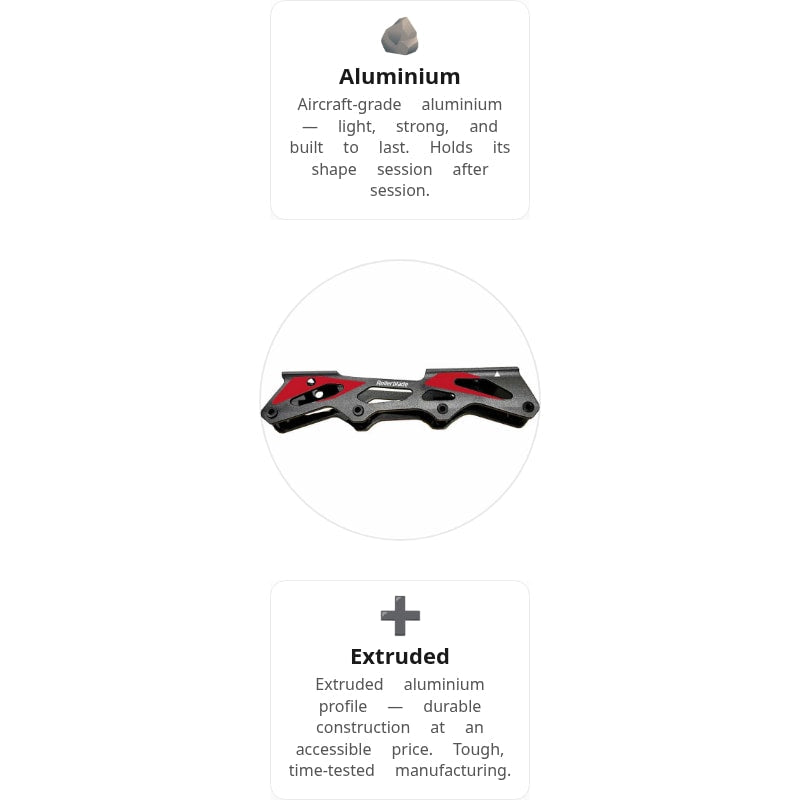 Rollerblade 219 Apex Frame
