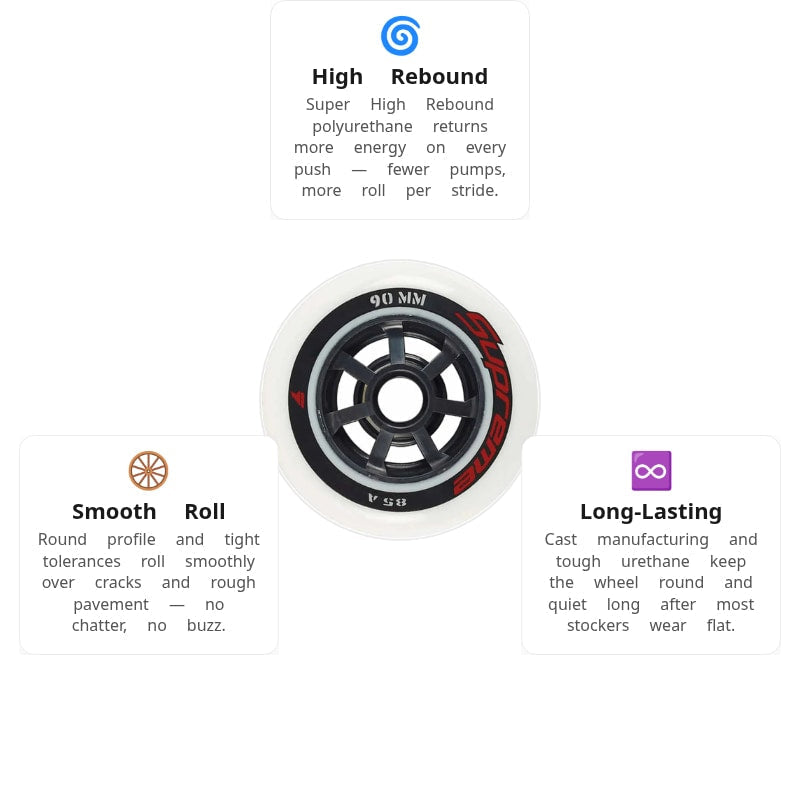 Rollerblade Supreme 90mm/85A Wheels (Pack of 4)