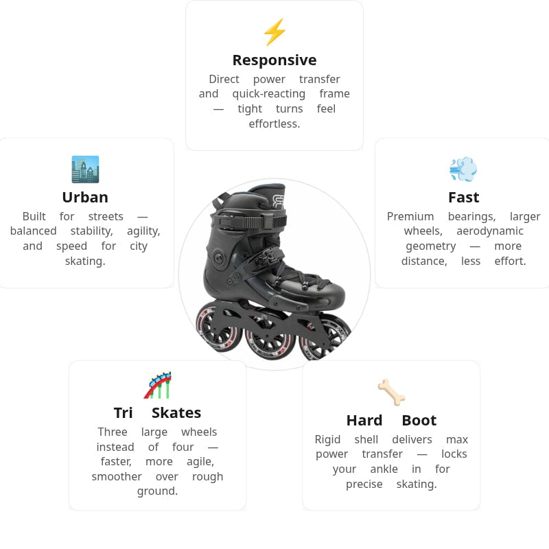 FR 3 310 Black Skates