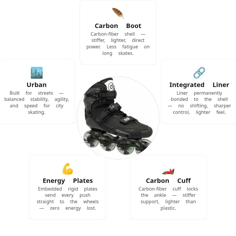 FR Igor Black Skates