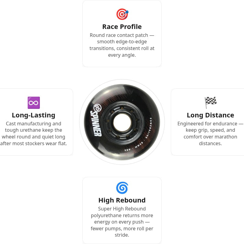 Powerslide Spinner 80mm/88A Wheels (Pack of 4)