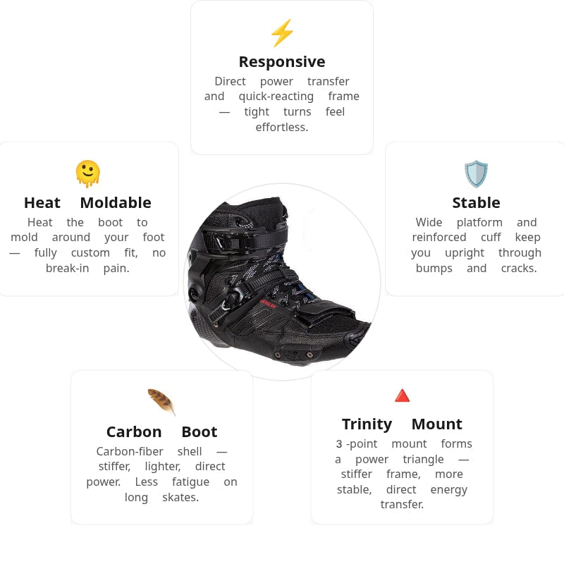 Powerslide HC Evo Pro Boot Only