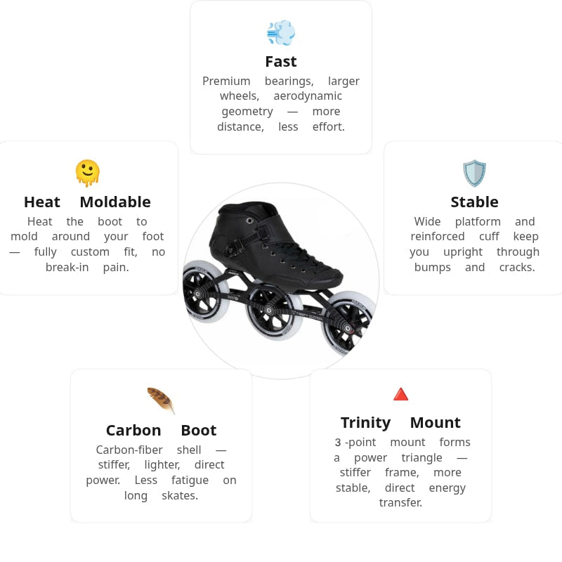 Powerslide Puls 125 Trinity Racing Skates