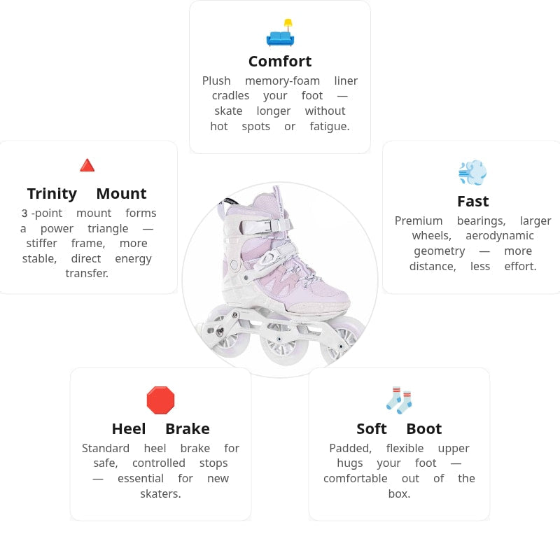🔥🔥🔥Powerslide Argon Berry 110 Women Skates