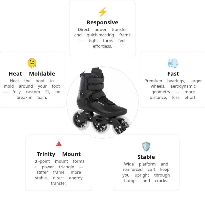 🔥🔥🔥Powerslide Kaze 110 Trinity Skates
