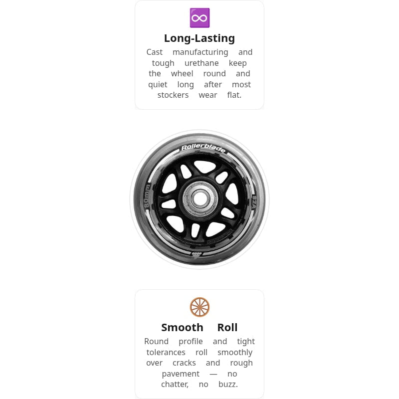 Rollerblade Fitness w SG5 80mm/82A Wheels (Pack of 8)