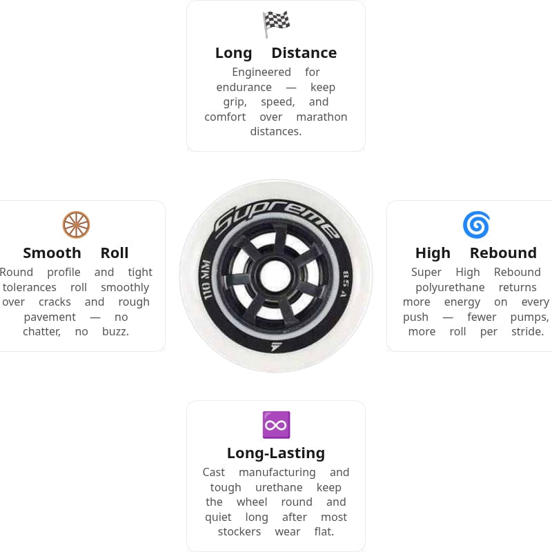 Rollerblade Supreme 110mm/85A Wheels (Pack of 6)