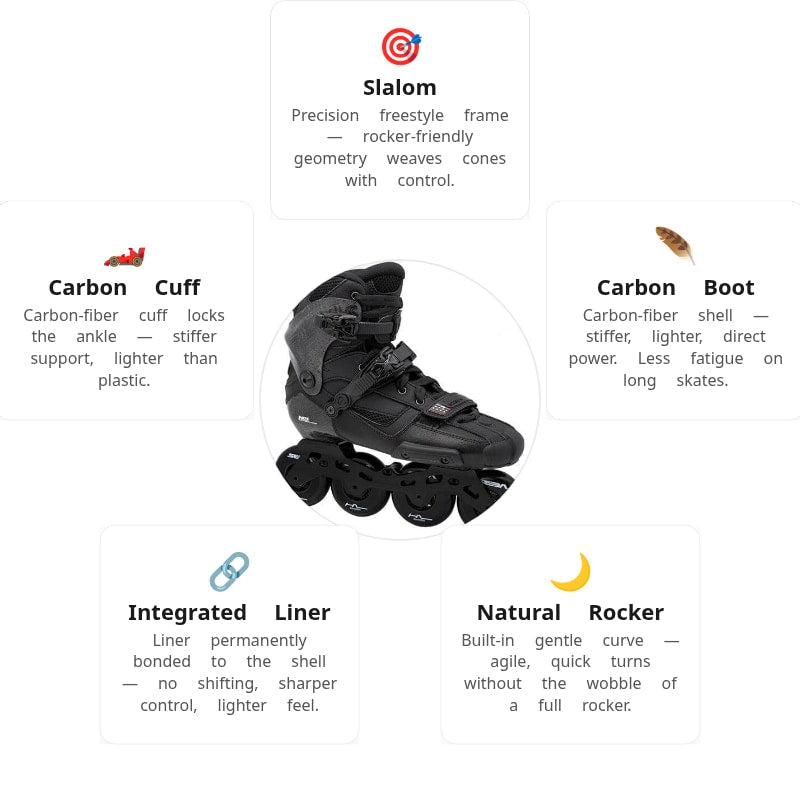 Seba High Light Carbon Pro Skates