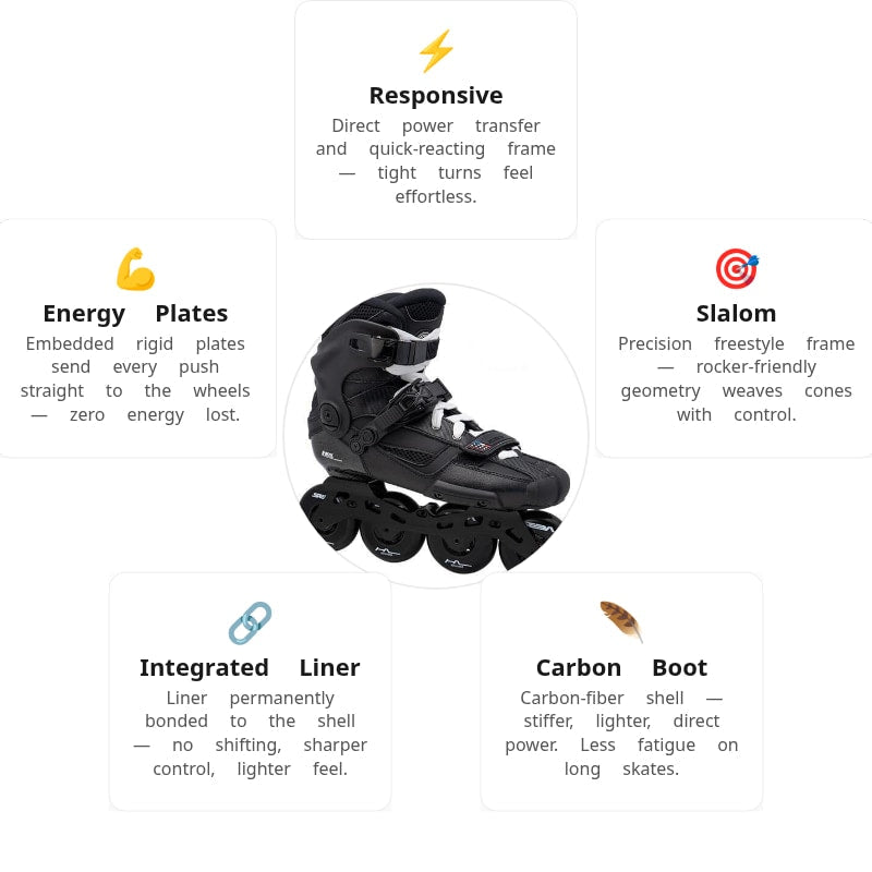 Seba High Light Carbon Skates