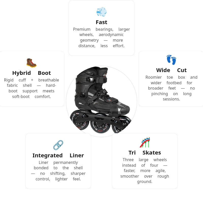 Seba High Light 310 Skates