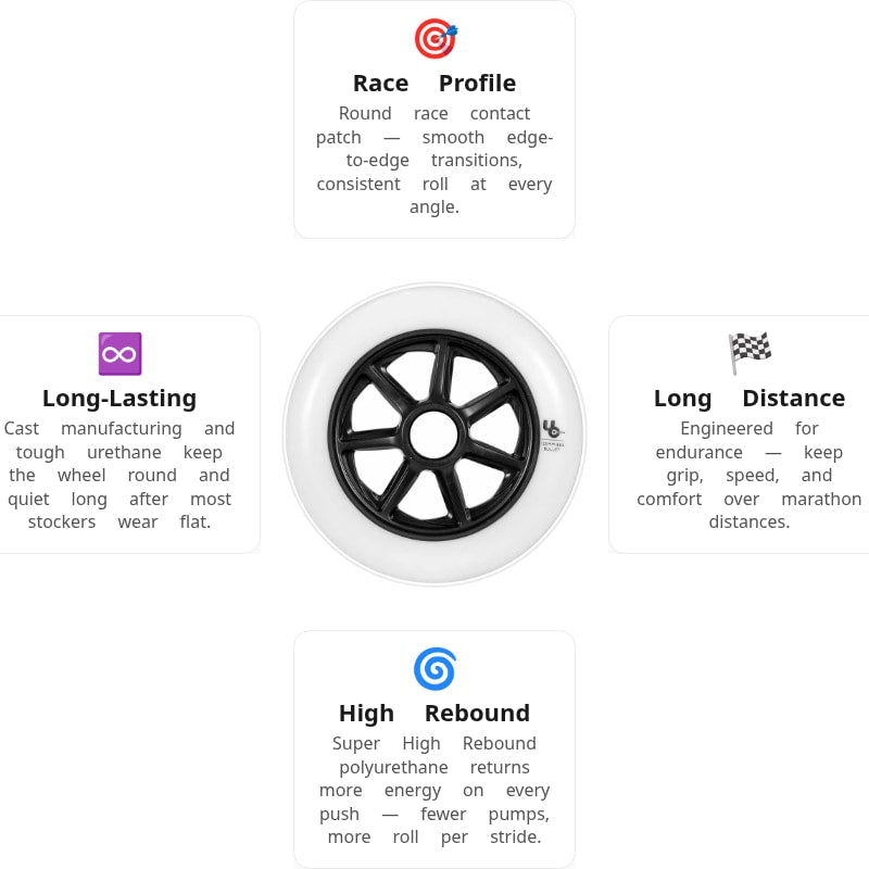 UnderCover Team Blank 125mm/88A Wheels (Pack of 3)