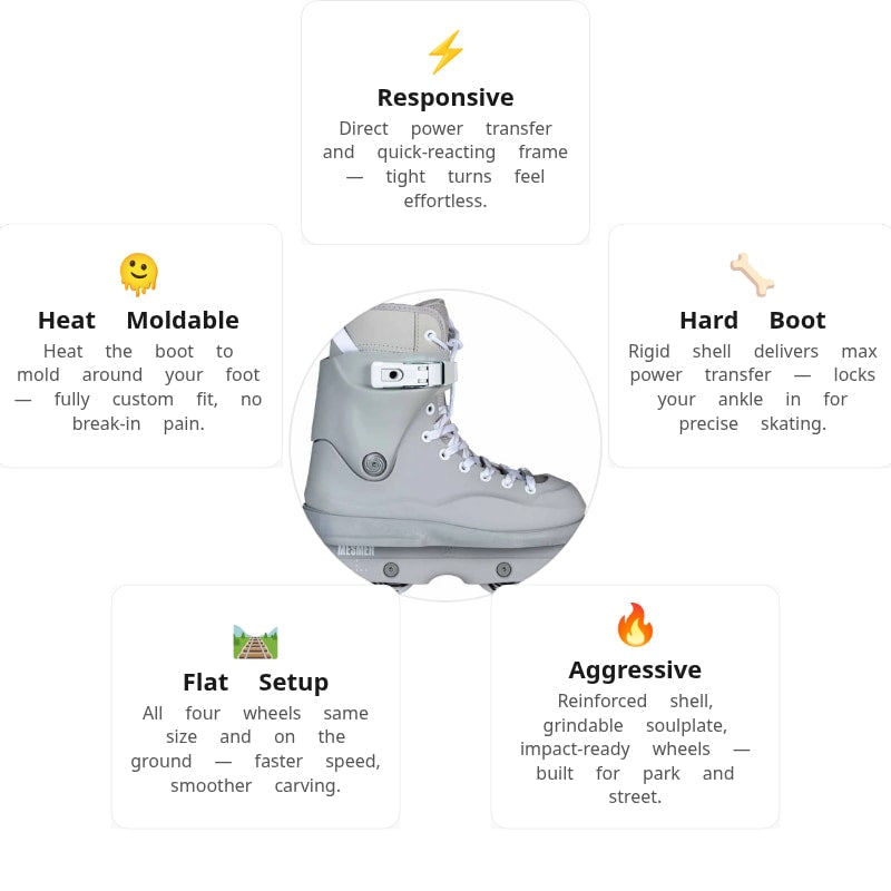 Mesmer Throne Team II Aggressive Skates