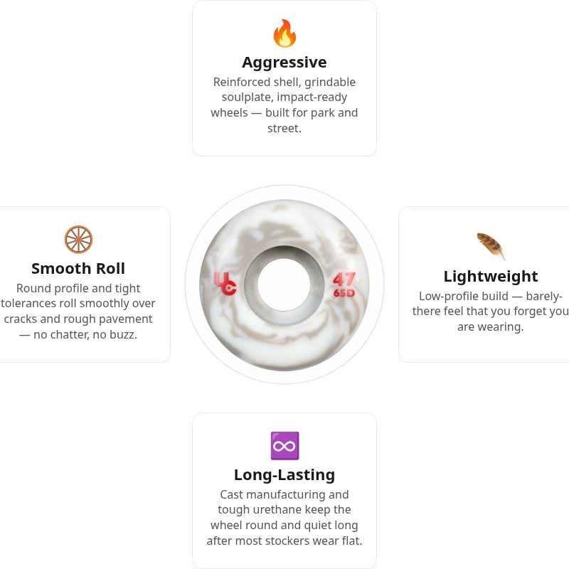 Undercover Antirocker 47mm Wheels (Pack of 4)