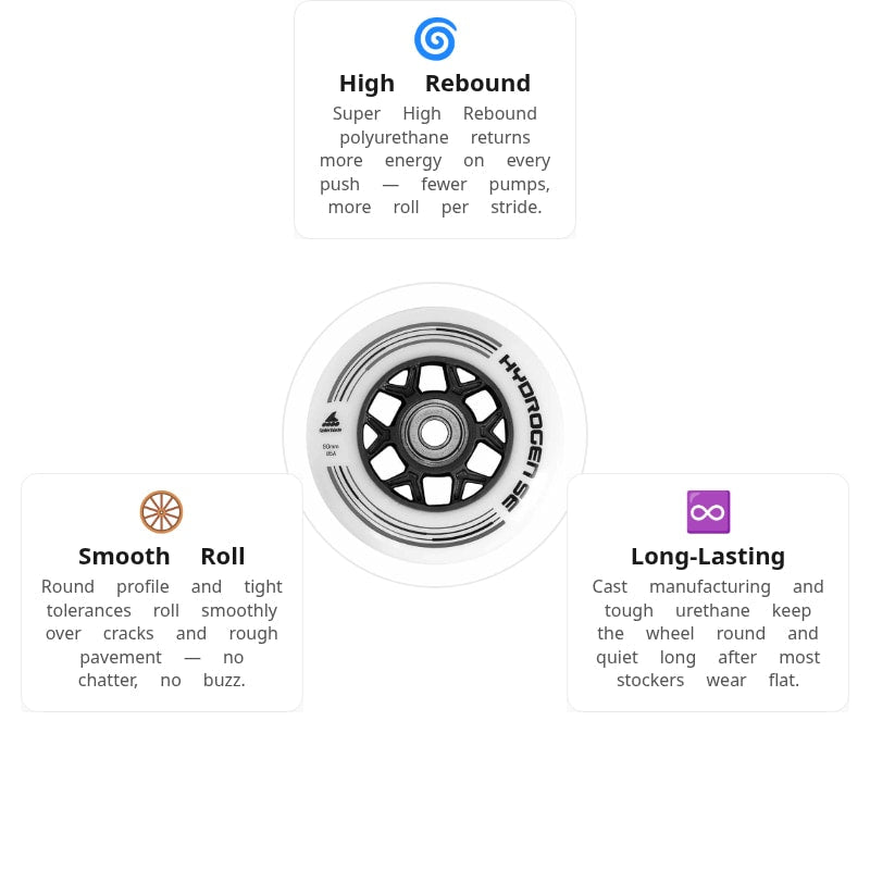 Rollerblade Hydrogen SE 90mm/85A Wheels (Pack of 8)
