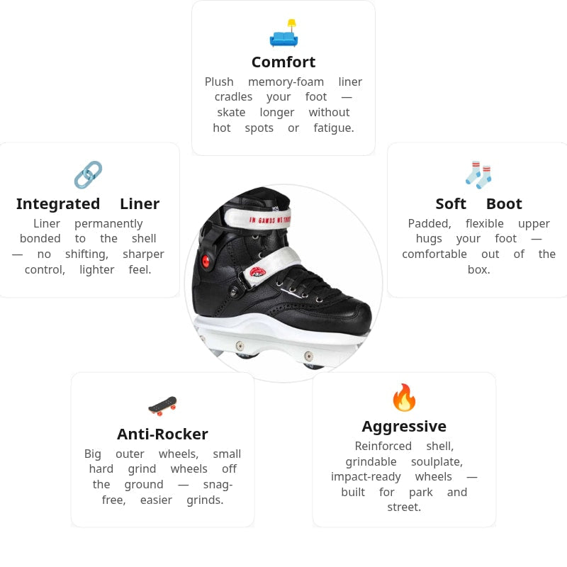 Gawds Michel Prado II Pro Aggressive Skates