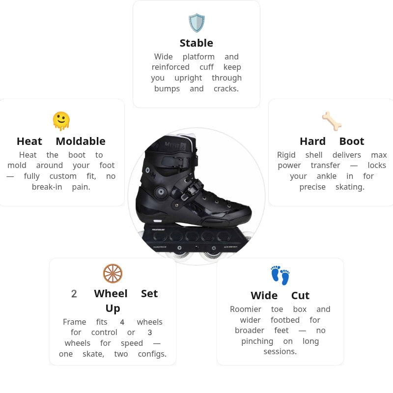 Powerslide Storm Black 80 Skates