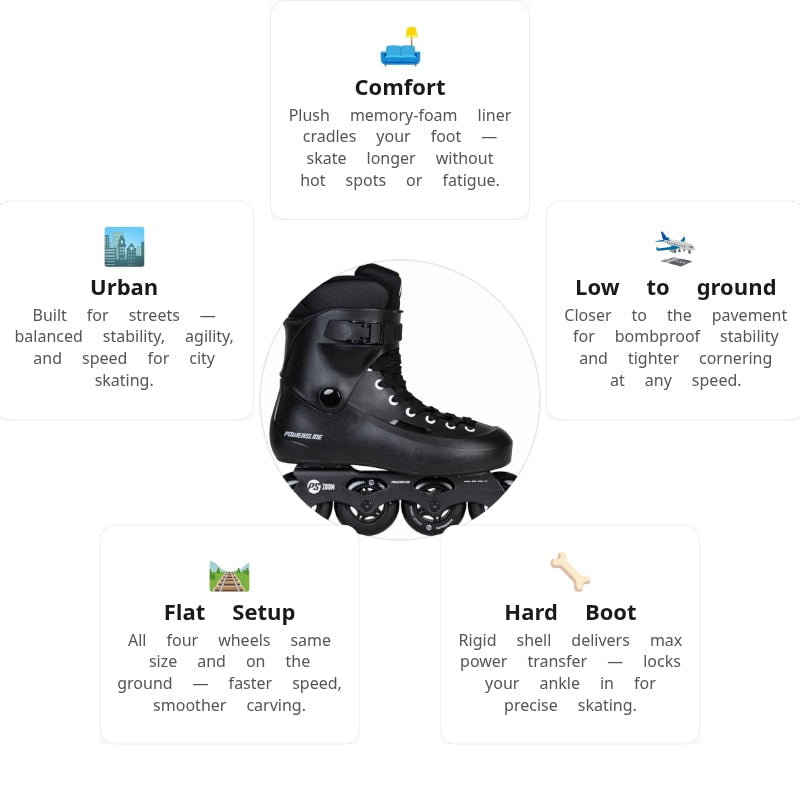 Powerslide Zoom Black 80 Skates