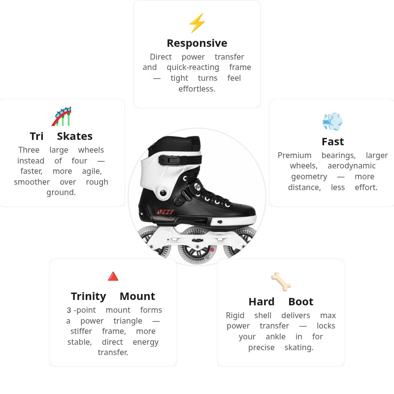 Powerslide Next Core Black 100 Skates
