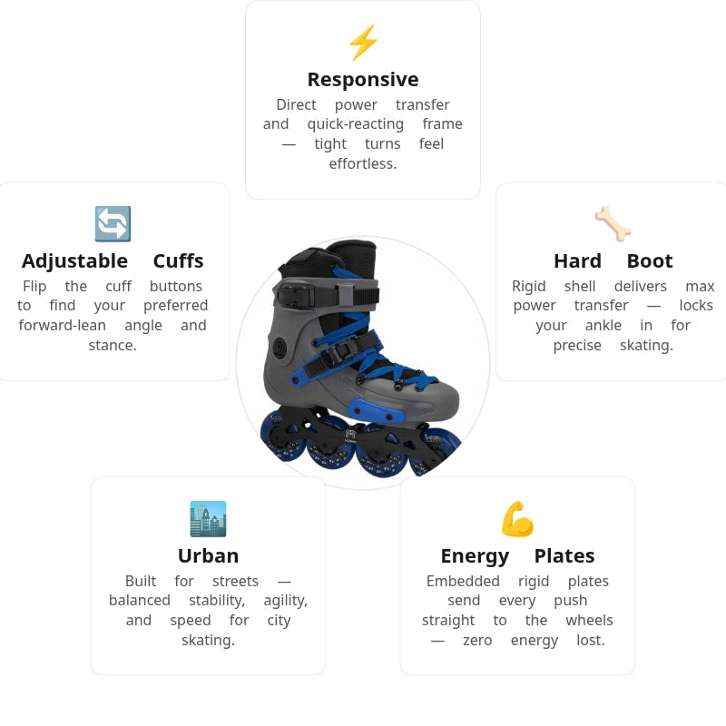 FR 1 80 Blue Grey Skates