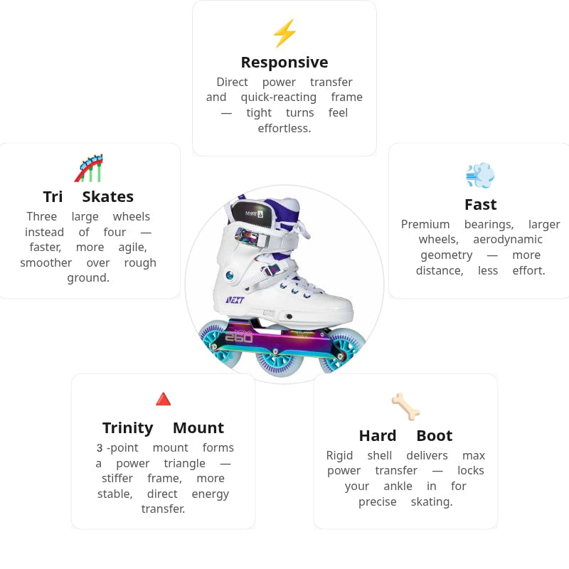 Powerslide Next Fatmi Pro 100 Skates