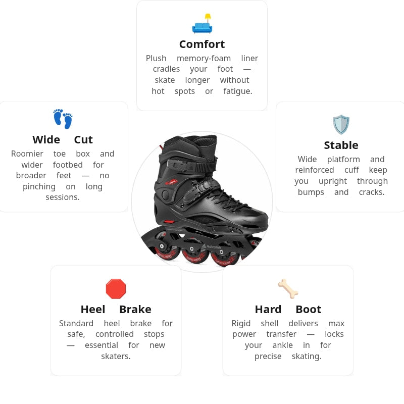Rollerblade RB 80 Skates