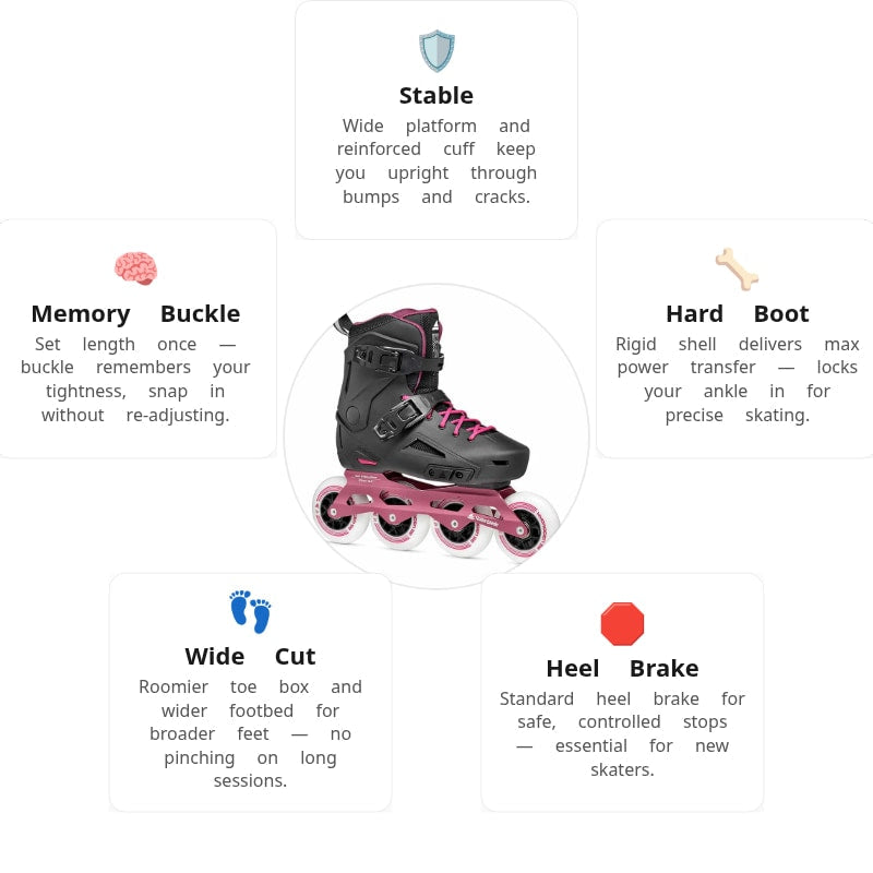 Rollerblade Lightning 90 Women Skates