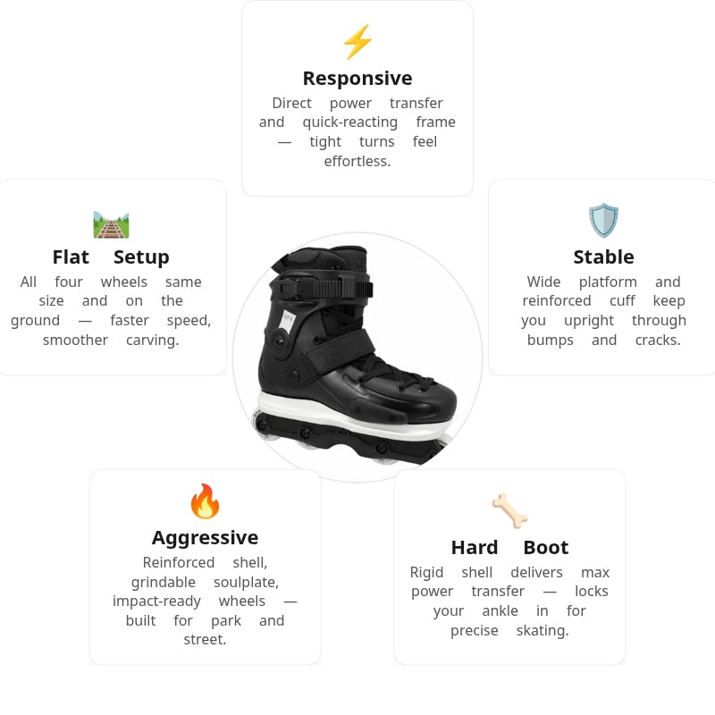 FR UFR Street Black Aggressive Skates