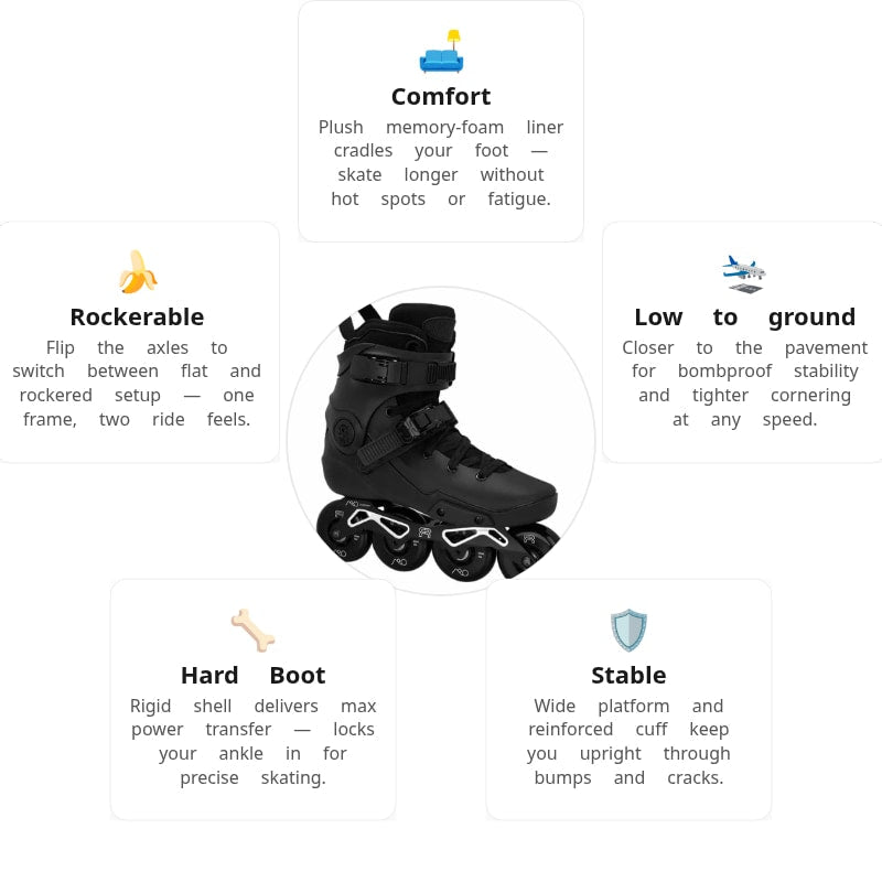 FR Neo 1 Dual 80 Intuition Skates