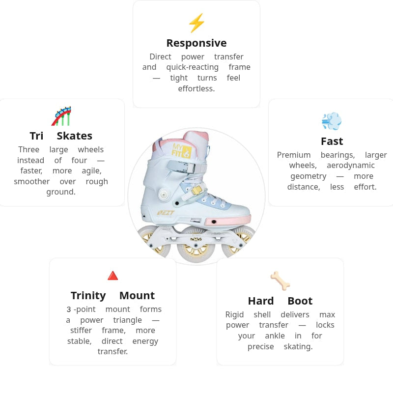 Powerslide Next 100 Pastel Women Skates