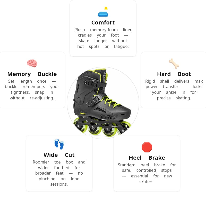Rollerblade Lightning 80 Skates