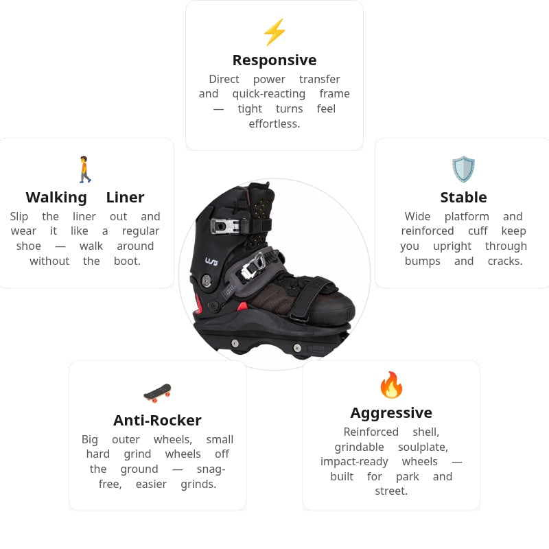 USD Shadow Team 60 Aggressive Skates