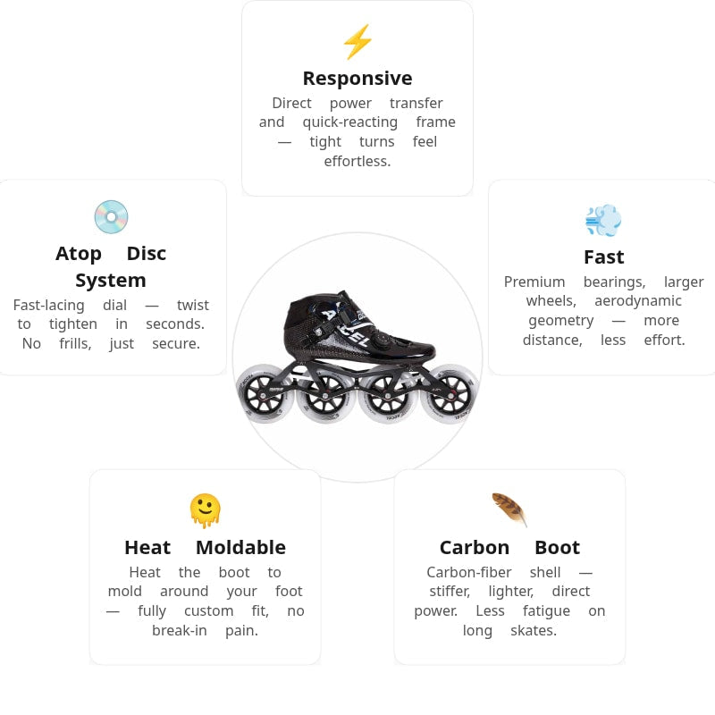 Powerslide Accel Black 110 Racing Skates