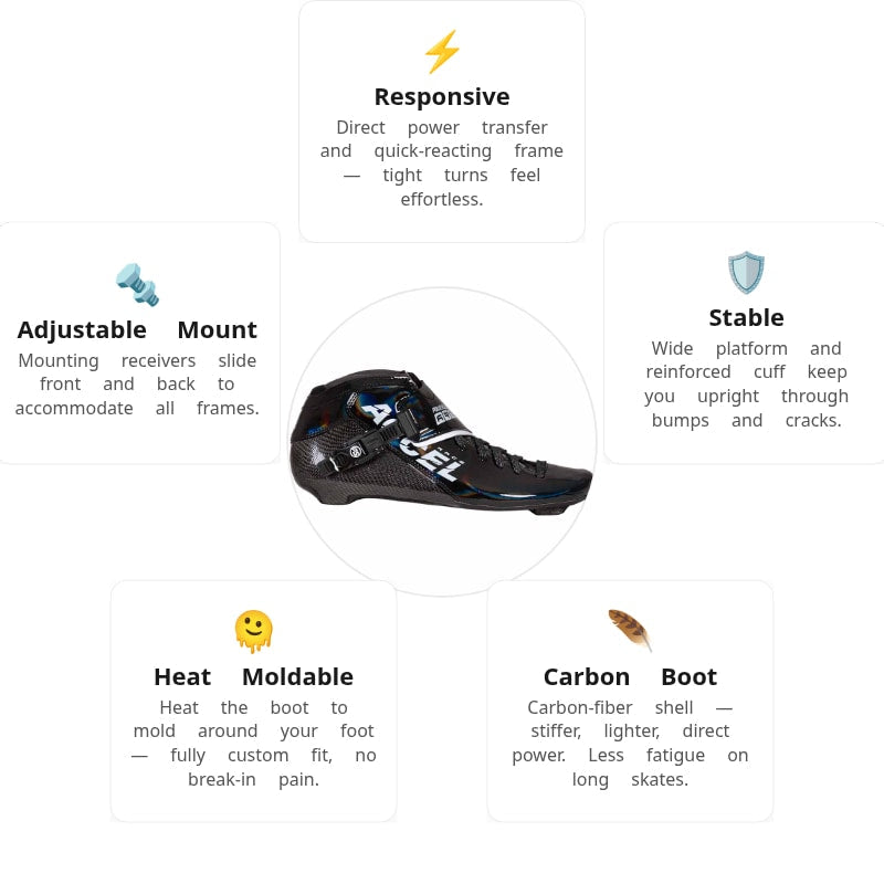 Powerslide Accel Race Black Boot Only