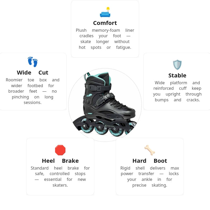 Rollerblade RB 80 Women Skates