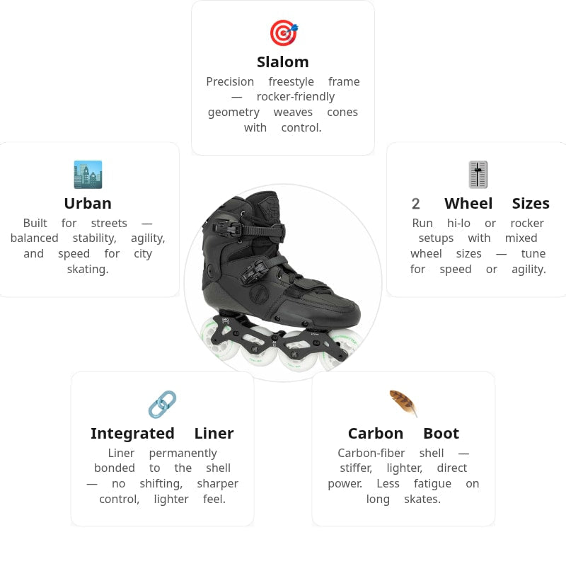 FR SL Seven Black Skates