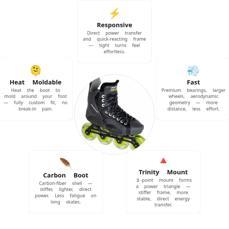 Reign Ares 80 Hockey Skates