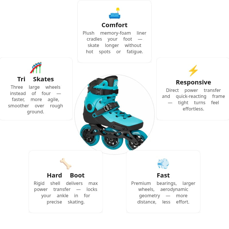 FR Neo 2 Dual 310 Teal Skates
