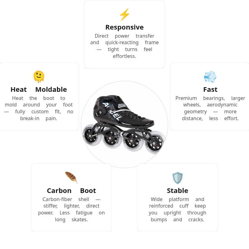 Powerslide Accel Black 100 Racing Skates