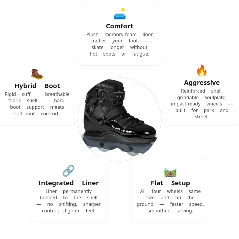 Gawds FM 5 Black Aggressive Skates