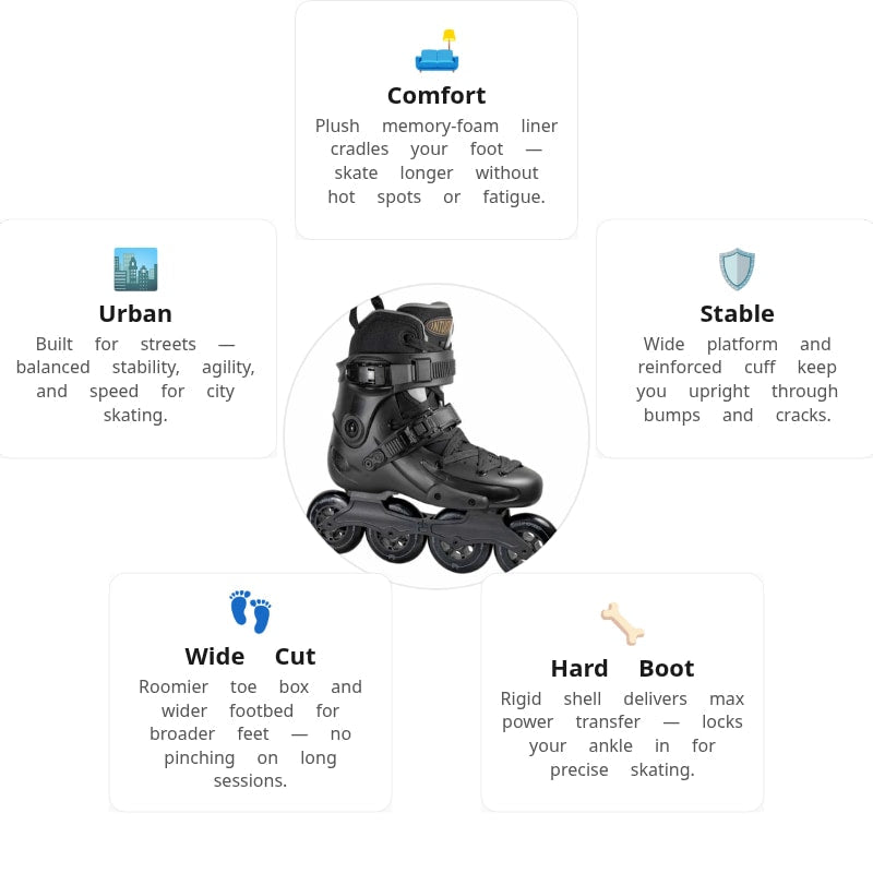 FR UFR 90 V2 Intuition Skates