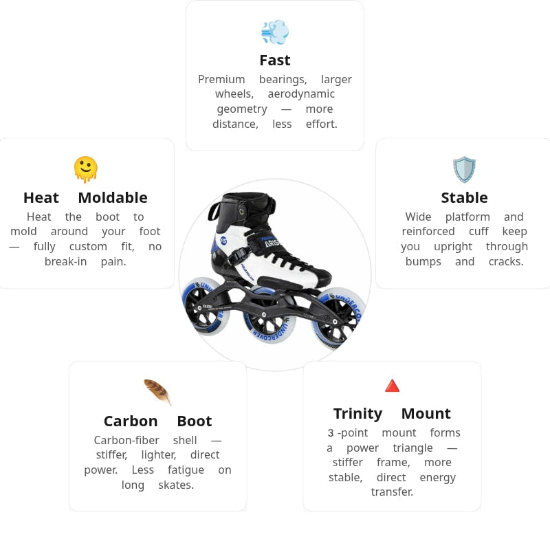 Powerslide Arise Marathon Skates