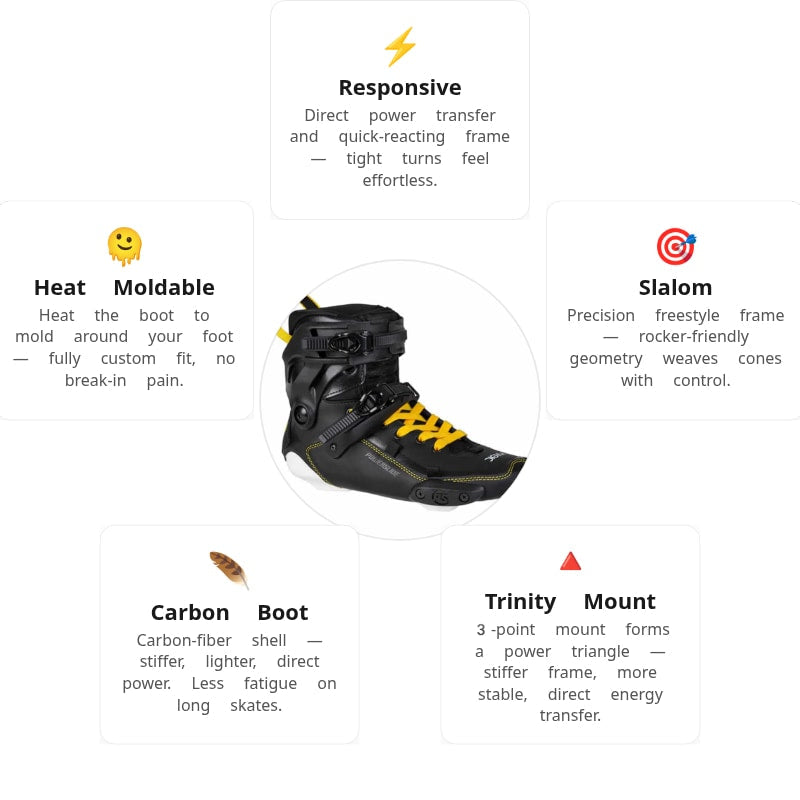 Powerslide Tau Bis_onte Boot Only