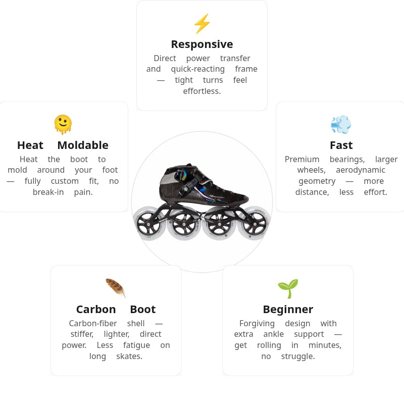 Powerslide Dragon Black 110 Racing Skates