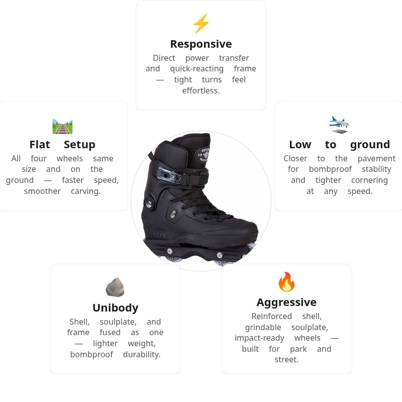 USD Aeon 60 Black Aggressive Skate