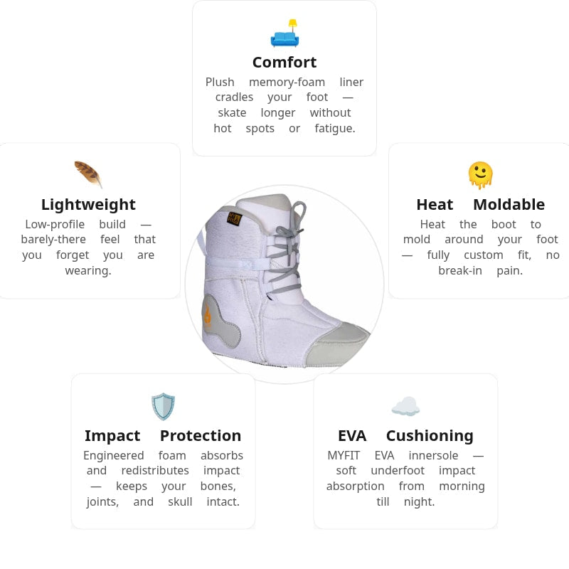 MyFit Recall White Liners