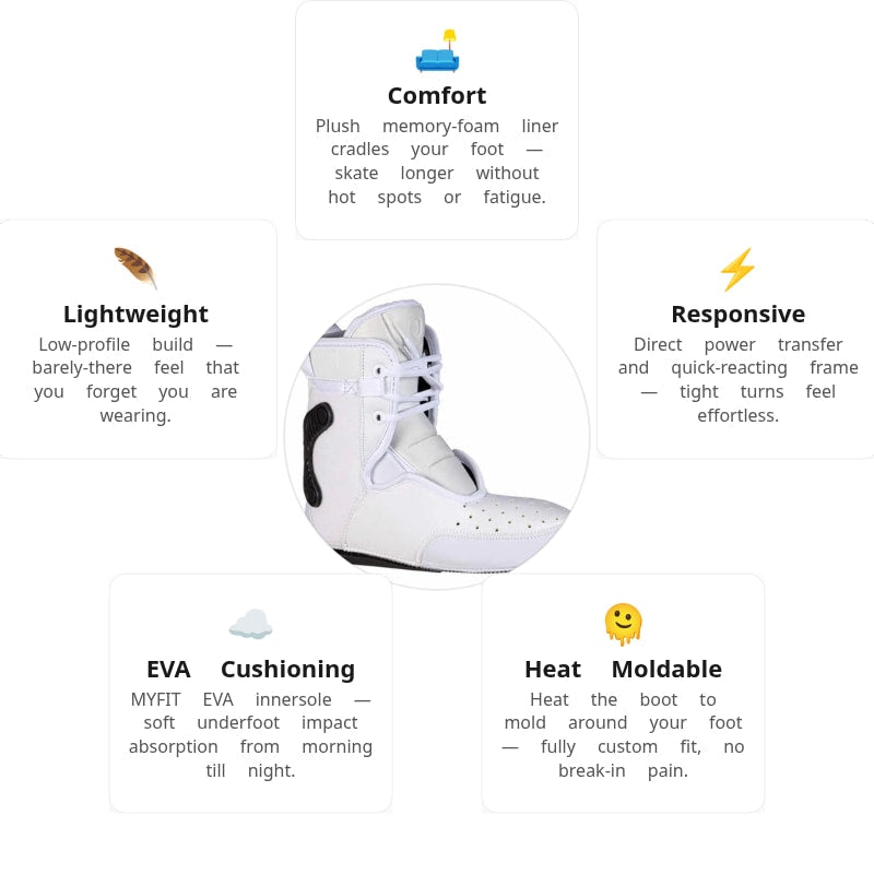 MyFit 2nd Skin White Liners